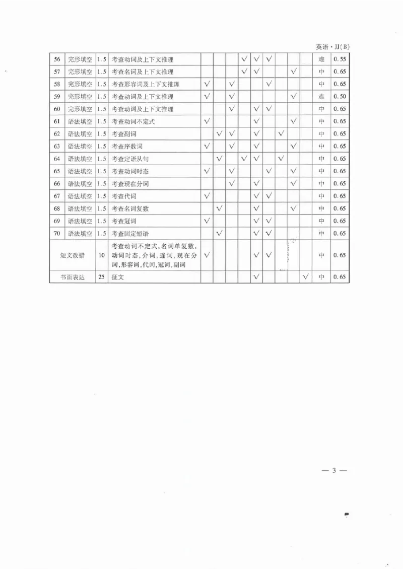 英语答案(2)_2023高考押题卷_2023衡水临考预测（全国卷老教材）理