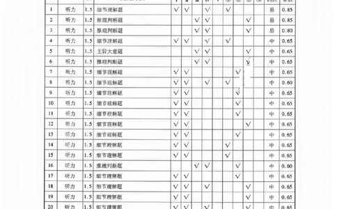 英语答案(2)_2023高考押题卷_2023衡水临考预测（全国卷老教材）理