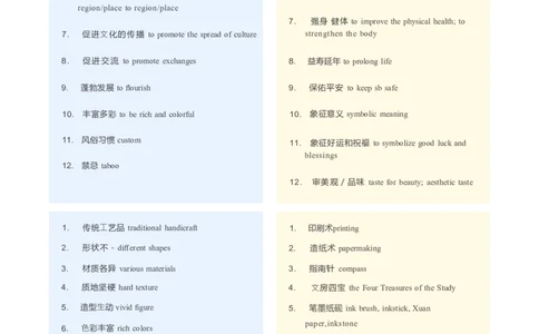 5单词-四六级翻译必背词汇(中国传统文化篇)_英语四六级整合_英语四六级真题版本二此版为主此文件夹会持续更新_四六级单词汇总_六级单词