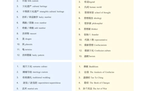 5单词-四六级翻译必背词汇(中国传统文化篇)_英语四六级整合_英语四六级真题版本二此版为主此文件夹会持续更新_四六级单词汇总_六级单词