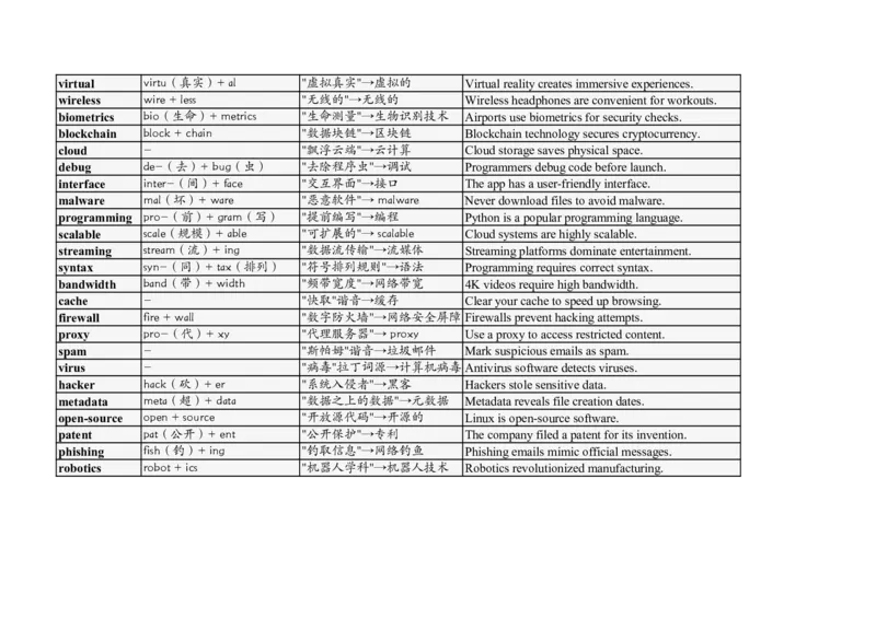 大学英语四六级高频词汇（20250518）18_英语四六级整合_英语四六级真题版本二此版为主此文件夹会持续更新_大学英语四六级高频词汇（带音频）