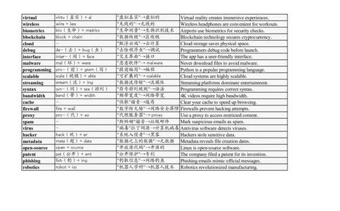 大学英语四六级高频词汇（20250518）18_英语四六级整合_英语四六级真题版本二此版为主此文件夹会持续更新_大学英语四六级高频词汇（带音频）