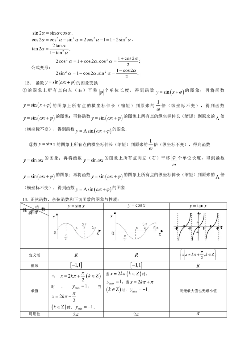 品优教学高中数学公式及知识点总结大全(精华版)_赠送小初高学霸笔记等_小初高知识点_小初高知识点_高考数学知识点