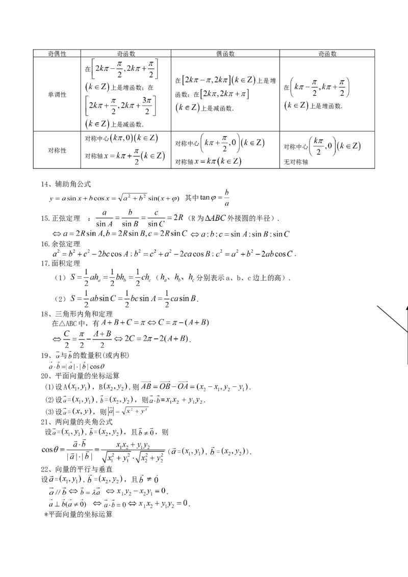 品优教学高中数学公式及知识点总结大全(精华版)_赠送小初高学霸笔记等_小初高知识点_小初高知识点_高考数学知识点