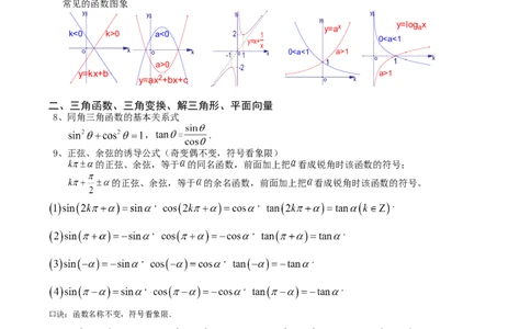 品优教学高中数学公式及知识点总结大全(精华版)_赠送小初高学霸笔记等_小初高知识点_小初高知识点_高考数学知识点