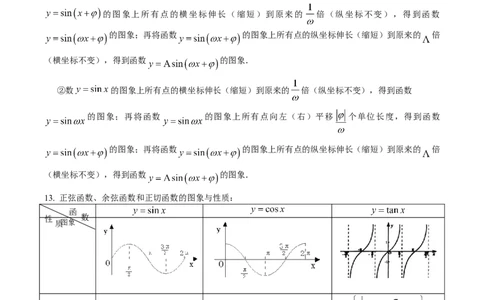 品优教学高中数学公式及知识点总结大全(精华版)_赠送小初高学霸笔记等_小初高知识点_小初高知识点_高考数学知识点