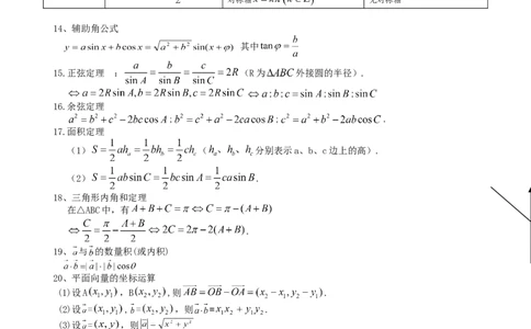 品优教学高中数学公式及知识点总结大全(精华版)_赠送小初高学霸笔记等_小初高知识点_小初高知识点_高考数学知识点