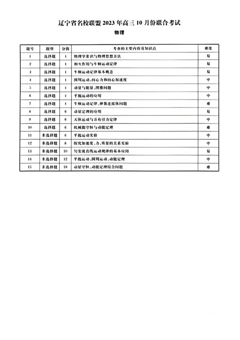 辽宁省名校联盟2024届高三上学期10月联合考试物理(1)_2023年10月_01每日更新_11号_2024届辽宁省名校联盟高三上学期10月联合考试