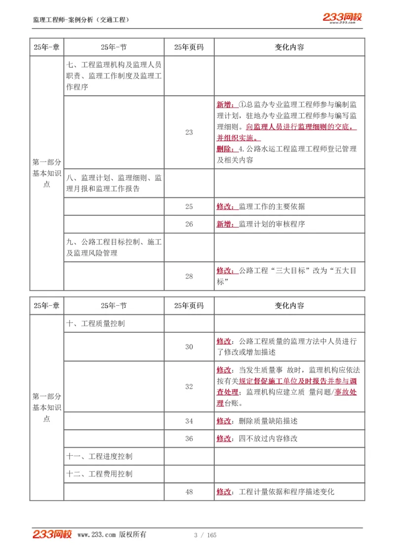 WM_Removed_1-29_监理工程师_2025监理工程师_2025年监理工程师-各大机构_2025年监理-交通案例_01.精讲班-甘.森_讲义