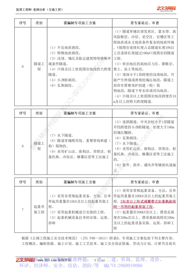 WM_Removed_1-29_监理工程师_2025监理工程师_2025年监理工程师-各大机构_2025年监理-交通案例_01.精讲班-甘.森_讲义