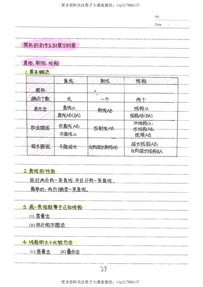 2）中考数学状元笔记（232页）_赠送小初高学霸笔记等_赠_中考状元笔记