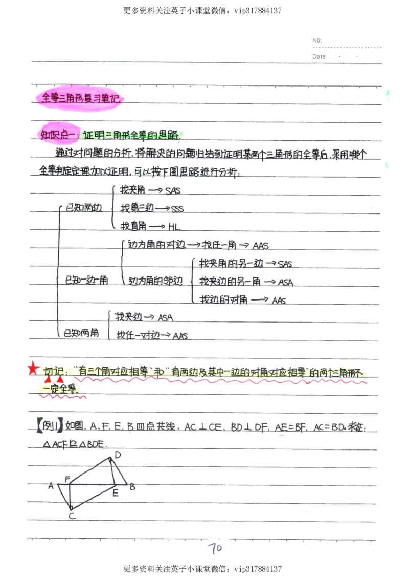 2）中考数学状元笔记（232页）_赠送小初高学霸笔记等_赠_中考状元笔记