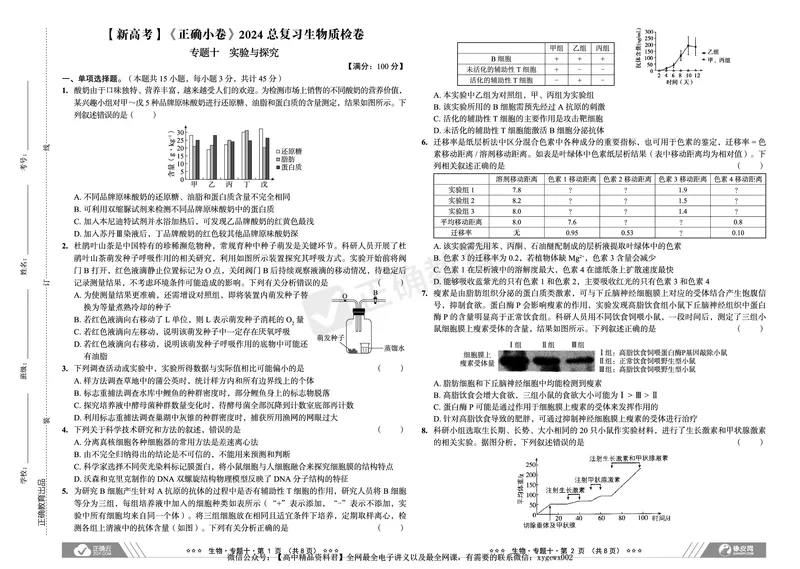 新高考《正确小卷》2024总复习生物质检卷2_2024高考押题卷_72024正确教育全系列_2024年正确小卷全系列_（新高考）2024《正确小卷&middot;复习质检卷》（九科全）各两套