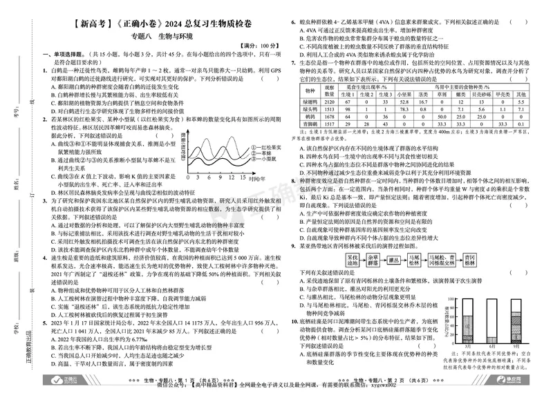 新高考《正确小卷》2024总复习生物质检卷2_2024高考押题卷_72024正确教育全系列_2024年正确小卷全系列_（新高考）2024《正确小卷&middot;复习质检卷》（九科全）各两套