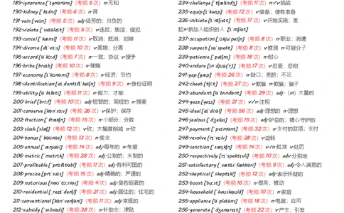 六级1000高频词有音标_英语四六级整合_英语四六级真题版本一此版本可作为补充_大学英语CET6_X0_02-高频词汇+答题卡