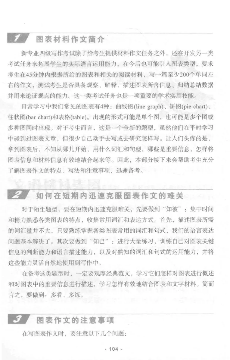 冲击波专业四级写作_2025专四专八真题及备考资料_2009-2024专四真题+备考资料_2024专四备考资料合辑（电子书）_24专四作文_冲击波系列专四写作