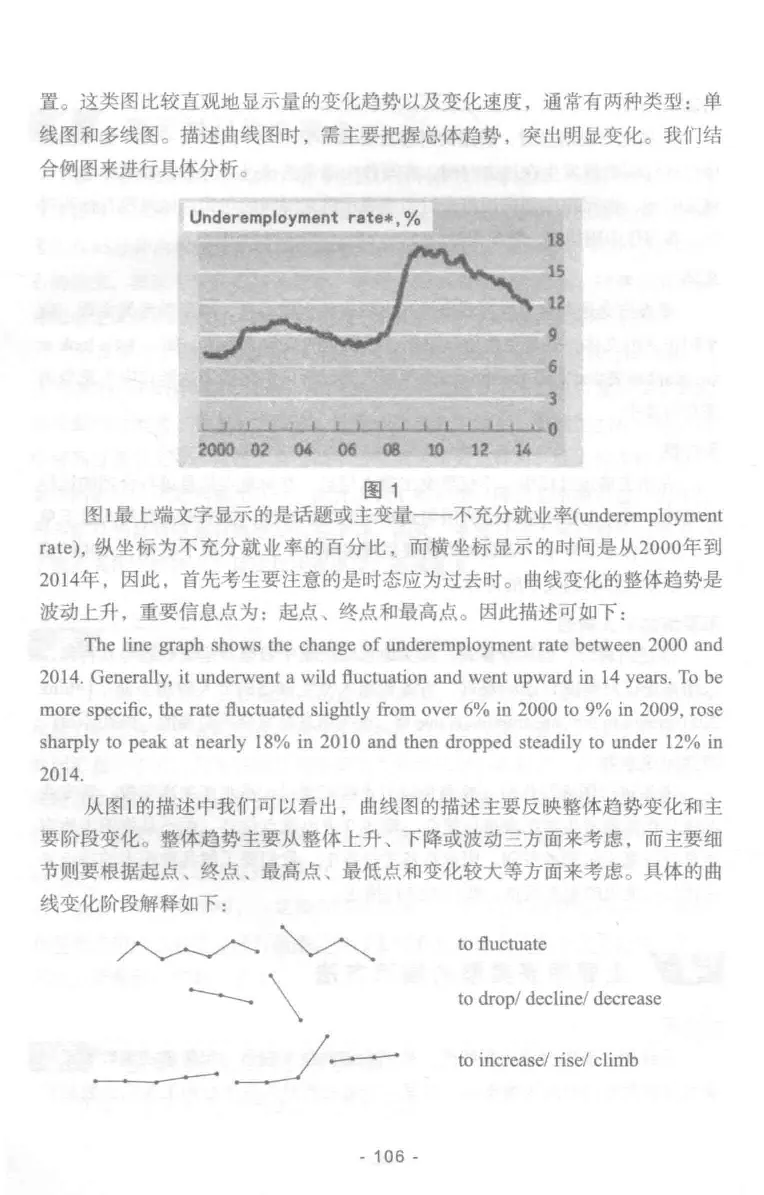 冲击波专业四级写作_2025专四专八真题及备考资料_2009-2024专四真题+备考资料_2024专四备考资料合辑（电子书）_24专四作文_冲击波系列专四写作