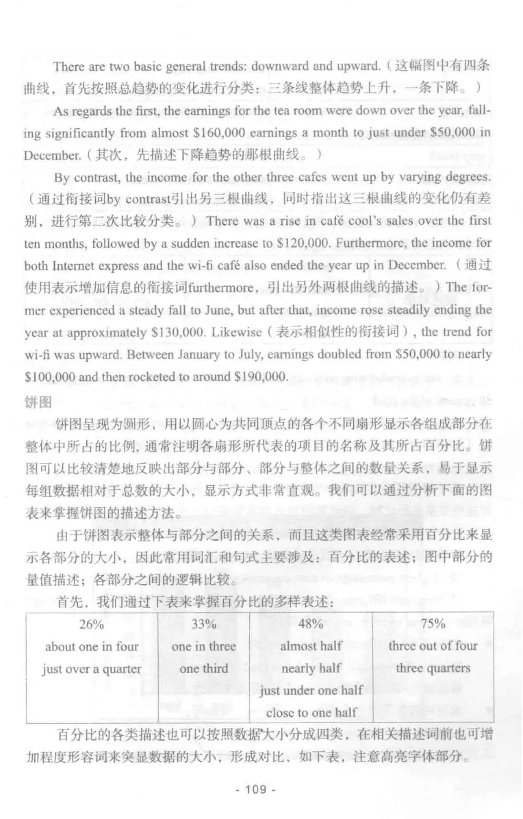 冲击波专业四级写作_2025专四专八真题及备考资料_2009-2024专四真题+备考资料_2024专四备考资料合辑（电子书）_24专四作文_冲击波系列专四写作
