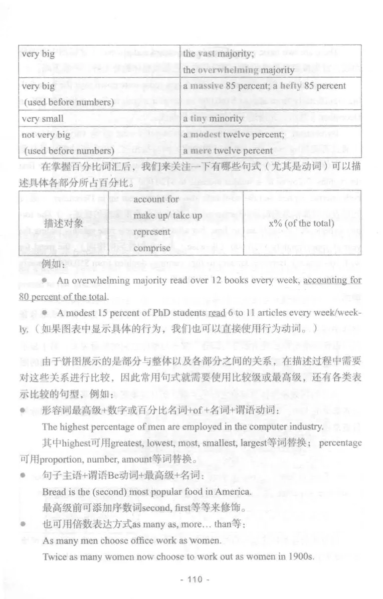 冲击波专业四级写作_2025专四专八真题及备考资料_2009-2024专四真题+备考资料_2024专四备考资料合辑（电子书）_24专四作文_冲击波系列专四写作