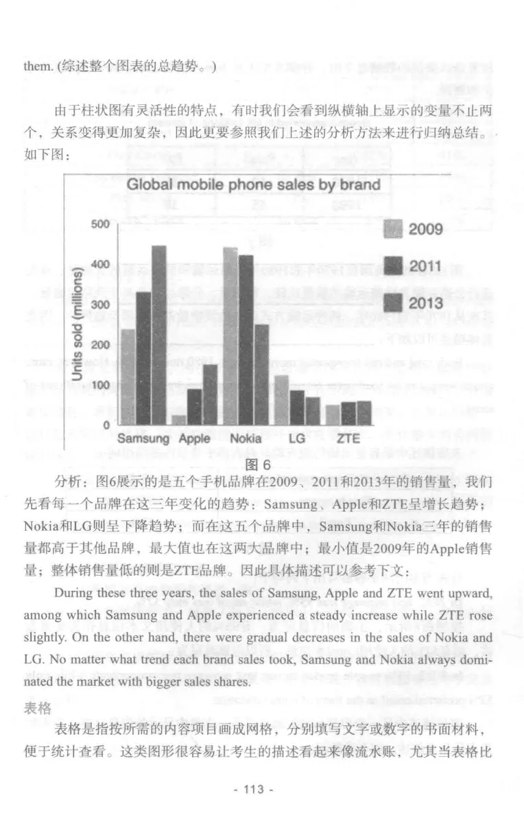 冲击波专业四级写作_2025专四专八真题及备考资料_2009-2024专四真题+备考资料_2024专四备考资料合辑（电子书）_24专四作文_冲击波系列专四写作