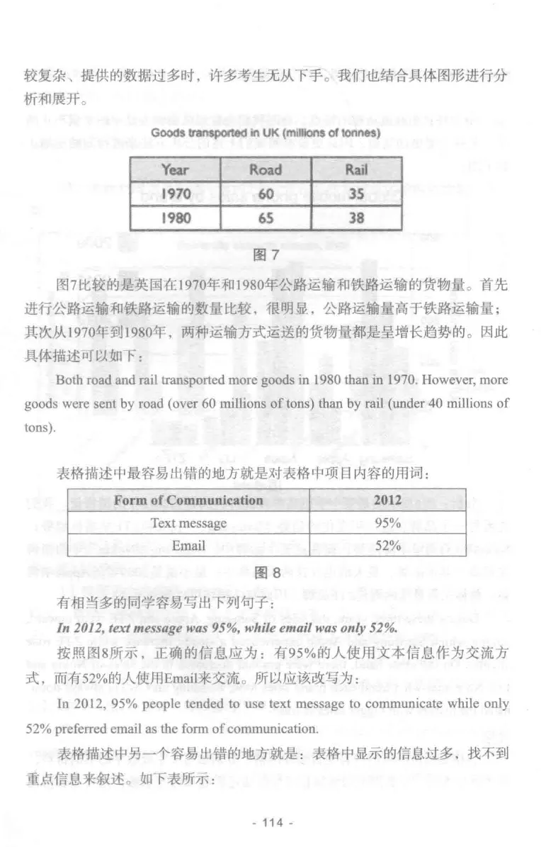 冲击波专业四级写作_2025专四专八真题及备考资料_2009-2024专四真题+备考资料_2024专四备考资料合辑（电子书）_24专四作文_冲击波系列专四写作