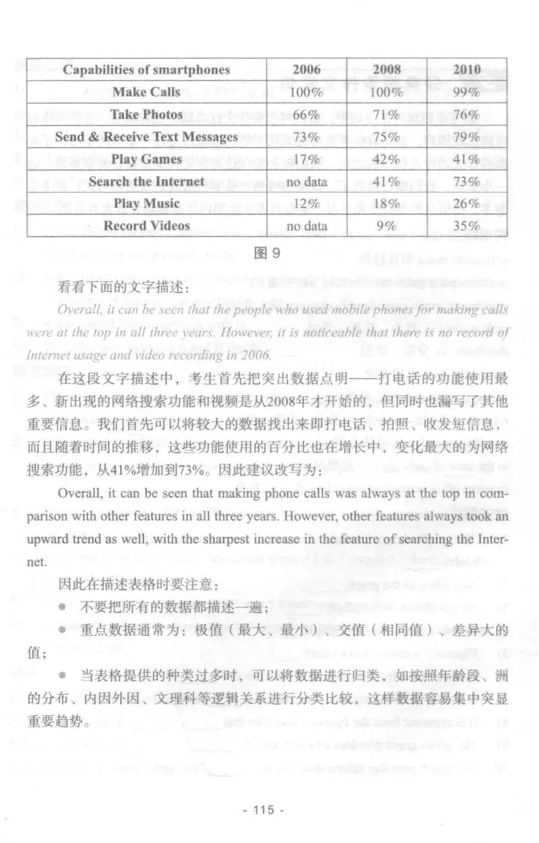 冲击波专业四级写作_2025专四专八真题及备考资料_2009-2024专四真题+备考资料_2024专四备考资料合辑（电子书）_24专四作文_冲击波系列专四写作