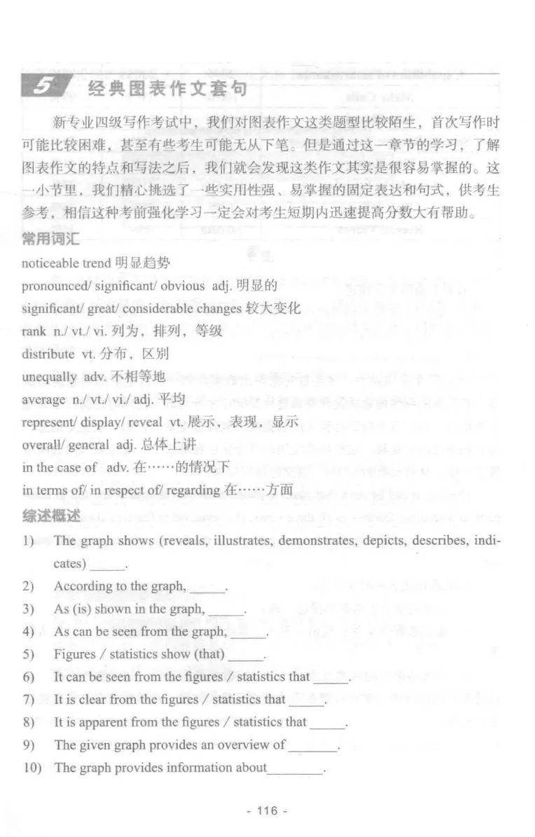 冲击波专业四级写作_2025专四专八真题及备考资料_2009-2024专四真题+备考资料_2024专四备考资料合辑（电子书）_24专四作文_冲击波系列专四写作