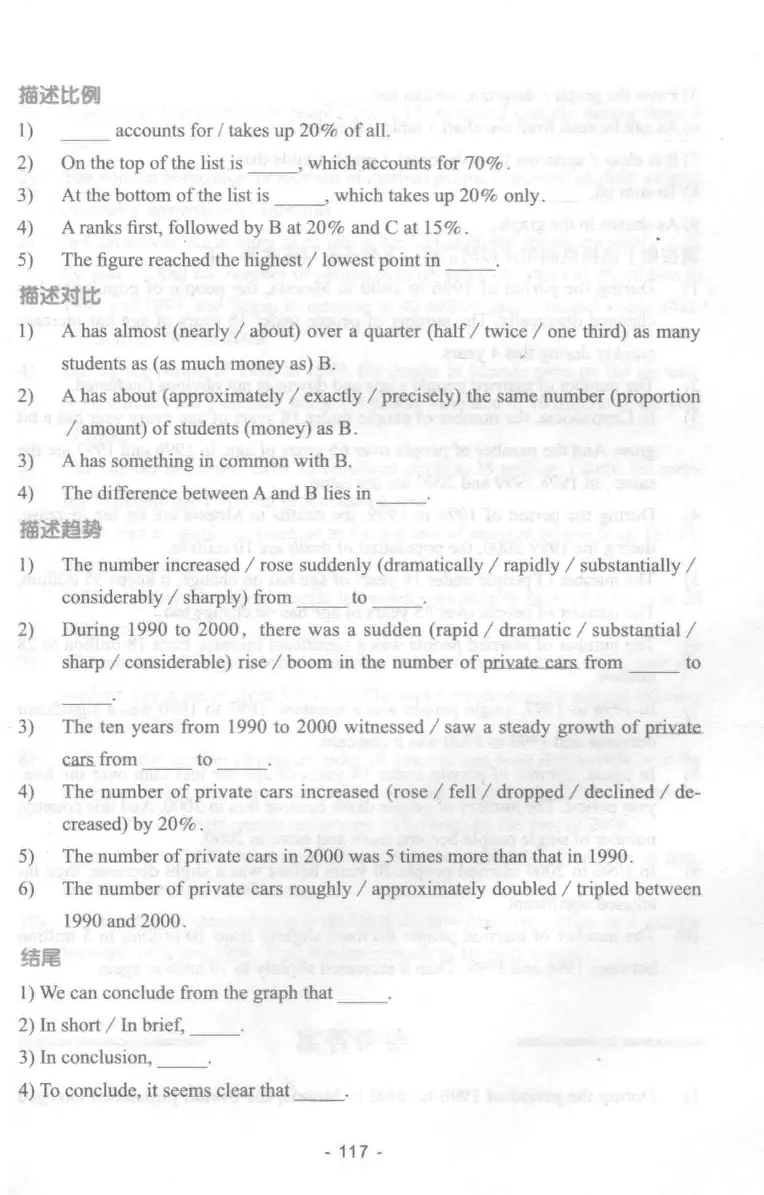 冲击波专业四级写作_2025专四专八真题及备考资料_2009-2024专四真题+备考资料_2024专四备考资料合辑（电子书）_24专四作文_冲击波系列专四写作