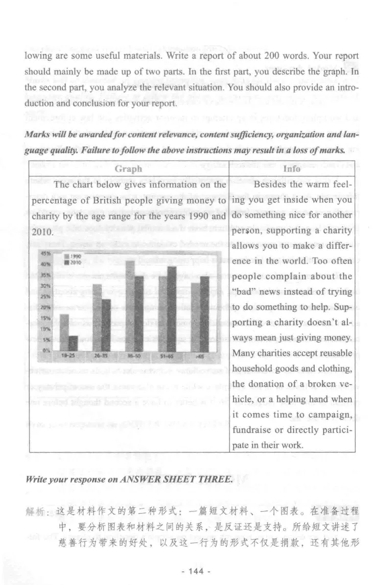冲击波专业四级写作_2025专四专八真题及备考资料_2009-2024专四真题+备考资料_2024专四备考资料合辑（电子书）_24专四作文_冲击波系列专四写作