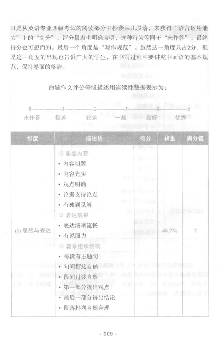 冲击波专业四级写作_2025专四专八真题及备考资料_2009-2024专四真题+备考资料_2024专四备考资料合辑（电子书）_24专四作文_冲击波系列专四写作