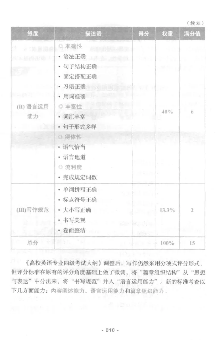 冲击波专业四级写作_2025专四专八真题及备考资料_2009-2024专四真题+备考资料_2024专四备考资料合辑（电子书）_24专四作文_冲击波系列专四写作