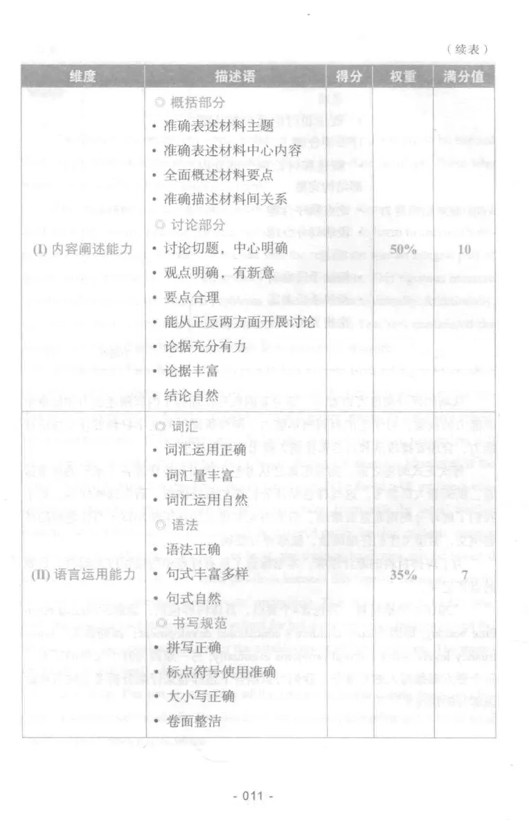 冲击波专业四级写作_2025专四专八真题及备考资料_2009-2024专四真题+备考资料_2024专四备考资料合辑（电子书）_24专四作文_冲击波系列专四写作