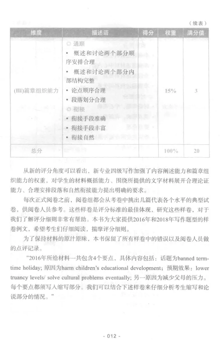 冲击波专业四级写作_2025专四专八真题及备考资料_2009-2024专四真题+备考资料_2024专四备考资料合辑（电子书）_24专四作文_冲击波系列专四写作
