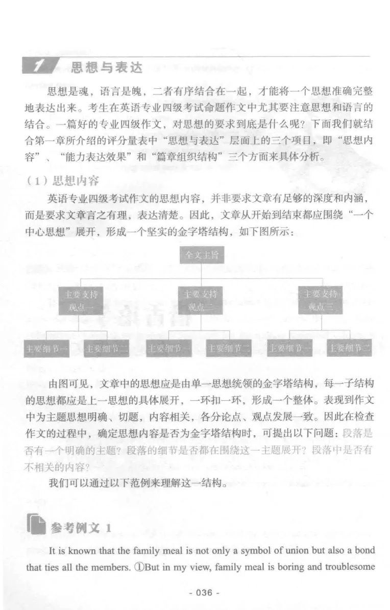 冲击波专业四级写作_2025专四专八真题及备考资料_2009-2024专四真题+备考资料_2024专四备考资料合辑（电子书）_24专四作文_冲击波系列专四写作