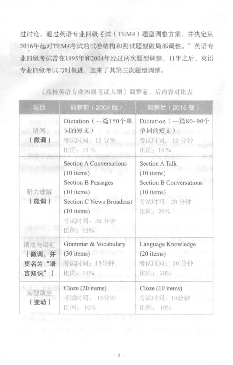冲击波专业四级写作_2025专四专八真题及备考资料_2009-2024专四真题+备考资料_2024专四备考资料合辑（电子书）_24专四作文_冲击波系列专四写作