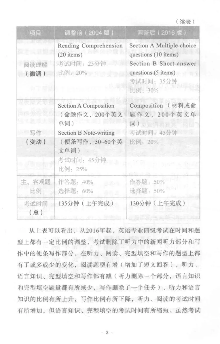 冲击波专业四级写作_2025专四专八真题及备考资料_2009-2024专四真题+备考资料_2024专四备考资料合辑（电子书）_24专四作文_冲击波系列专四写作