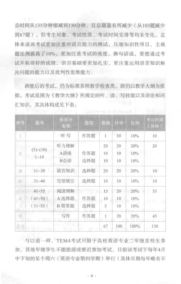 冲击波专业四级写作_2025专四专八真题及备考资料_2009-2024专四真题+备考资料_2024专四备考资料合辑（电子书）_24专四作文_冲击波系列专四写作