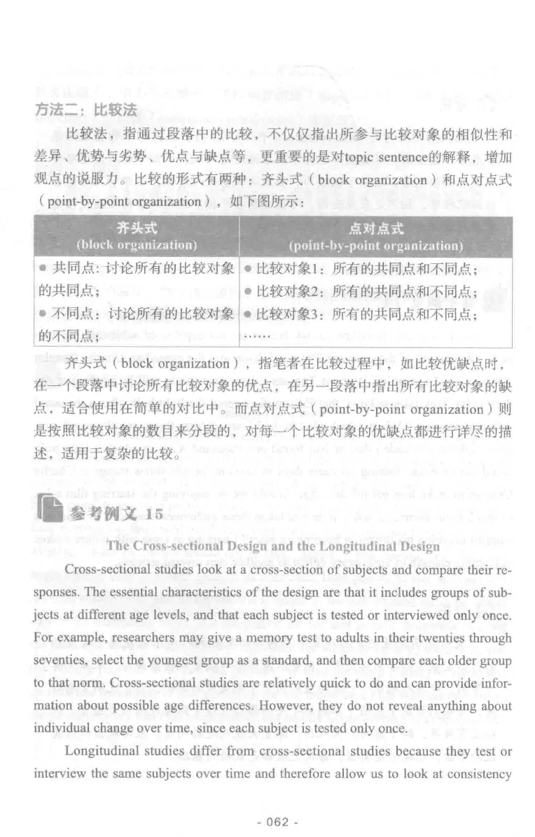 冲击波专业四级写作_2025专四专八真题及备考资料_2009-2024专四真题+备考资料_2024专四备考资料合辑（电子书）_24专四作文_冲击波系列专四写作