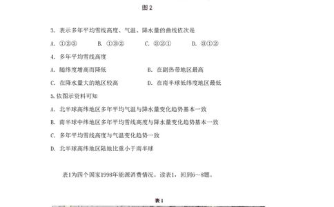 2006年湖北高考文综真题及答案_赠送：2008-2024全套高考真题_高考地理真题_旧1990-2007&middot;高考地理真题_1990-2007&middot;高考地理真题&middot;PDF_湖北