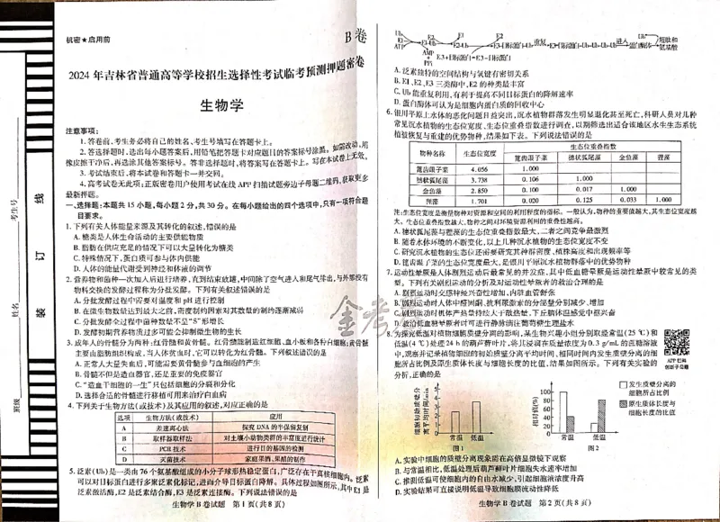 生物_2024高考押题卷_12024天星全系列_@@@天星临考押题密卷汇总重复_2024年tx高考临考押题密卷吉林专版_试卷