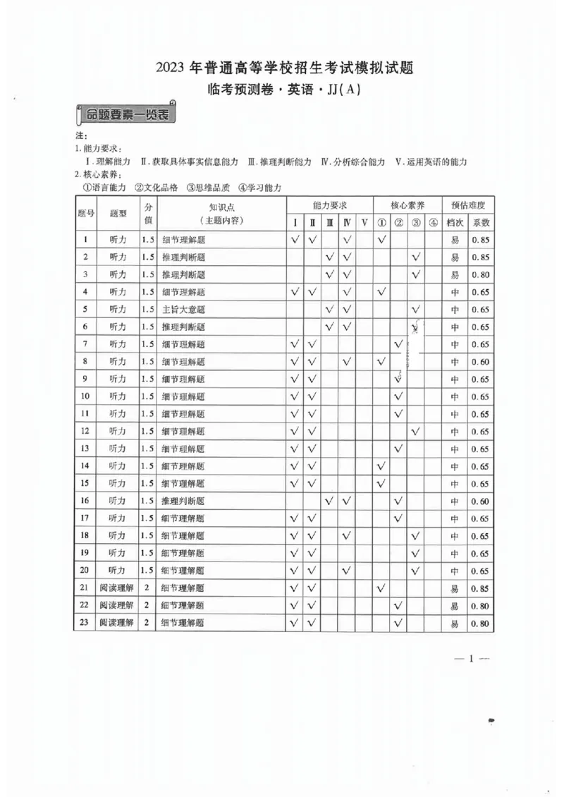 英语答案(2)_2023高考押题卷_2023衡水临考预测（全国卷老教材）文