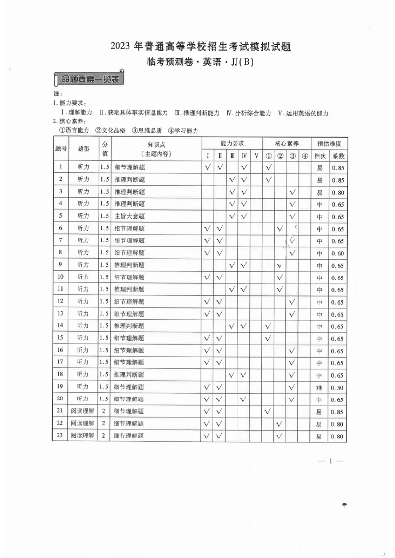 英语答案(2)_2023高考押题卷_2023衡水临考预测（全国卷老教材）文