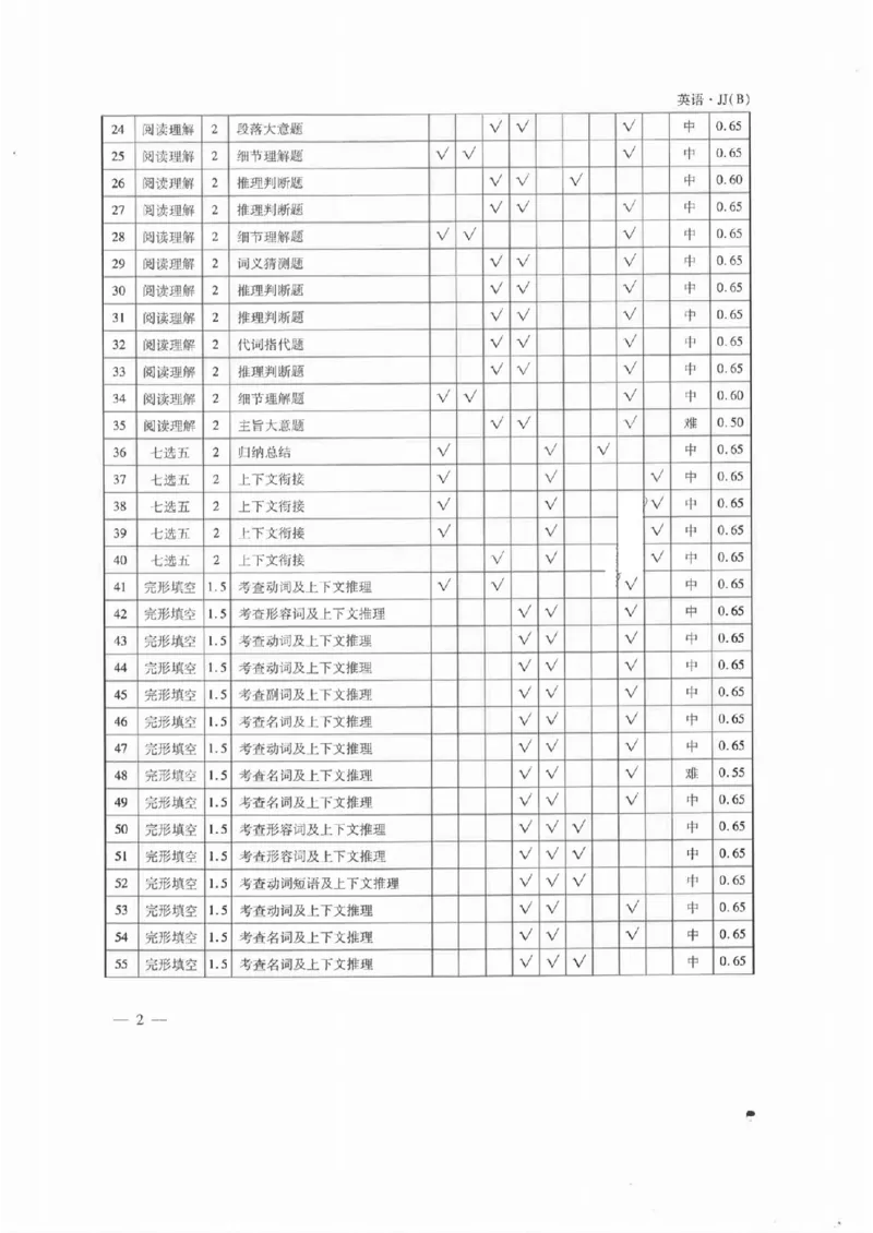 英语答案(2)_2023高考押题卷_2023衡水临考预测（全国卷老教材）文