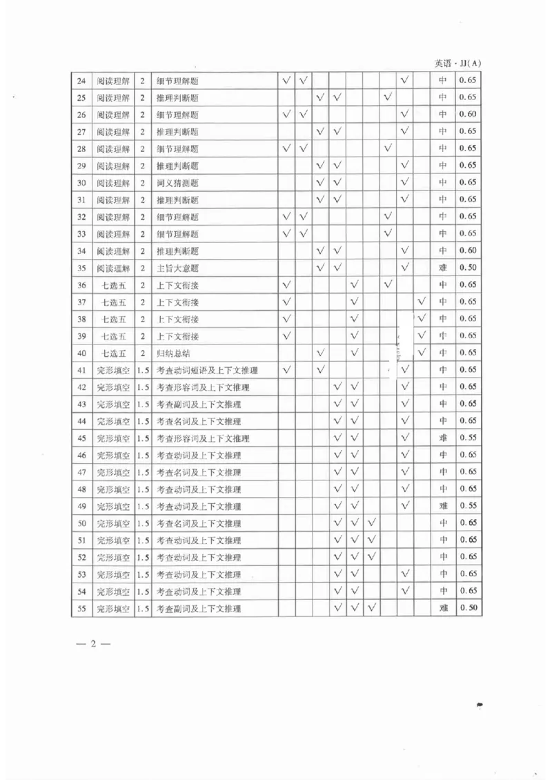 英语答案(2)_2023高考押题卷_2023衡水临考预测（全国卷老教材）文