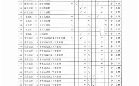 英语答案(2)_2023高考押题卷_2023衡水临考预测（全国卷老教材）文