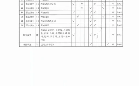 英语答案(2)_2023高考押题卷_2023衡水临考预测（全国卷老教材）文