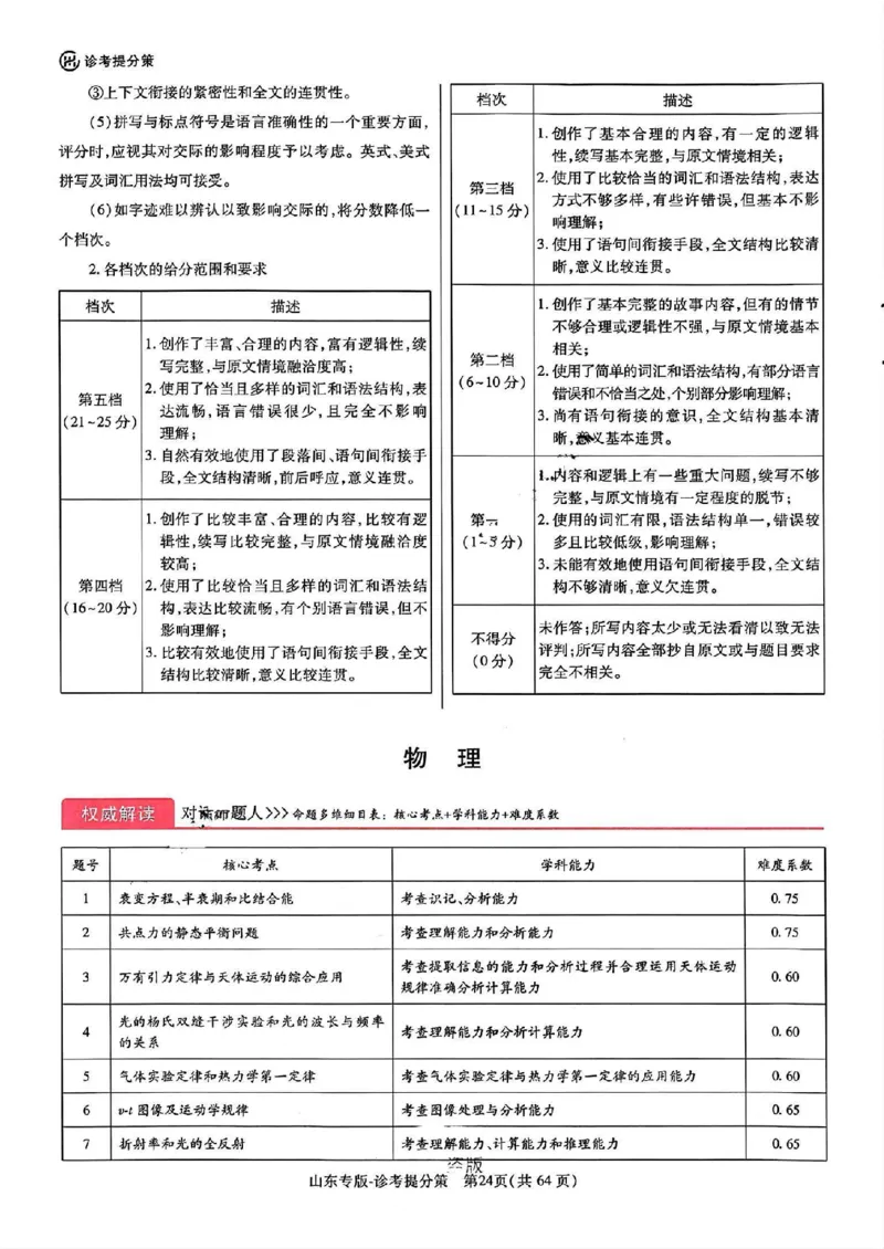 王后雄高考押题预测卷2024山东专版-物理答案_2024高考押题卷_22024王hou雄_（新高考）2024王后雄押题预测卷（分科版）_4.物理