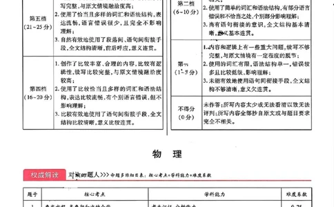 王后雄高考押题预测卷2024山东专版-物理答案_2024高考押题卷_22024王hou雄_（新高考）2024王后雄押题预测卷（分科版）_4.物理