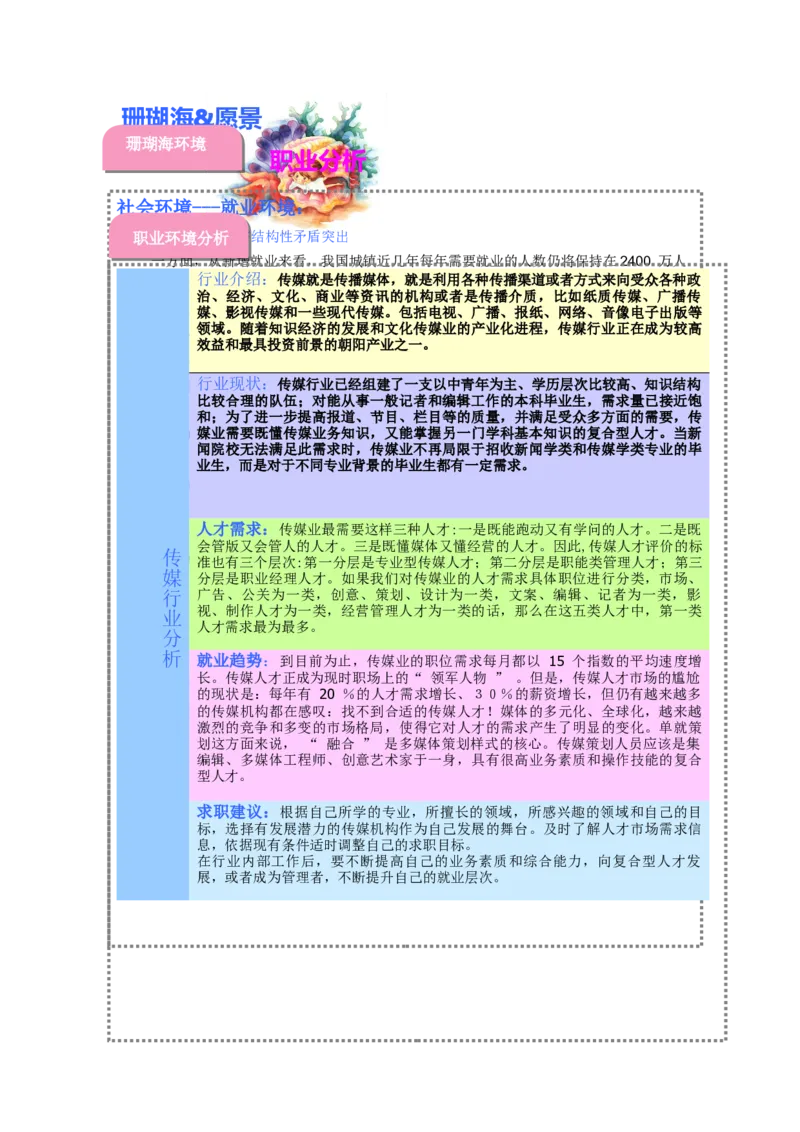传媒学生职业生涯规划_E6-职业规划_22影视专业