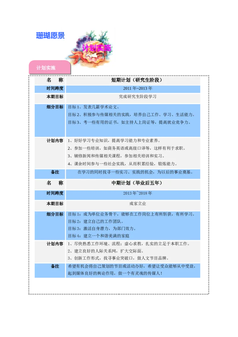 传媒学生职业生涯规划_E6-职业规划_22影视专业